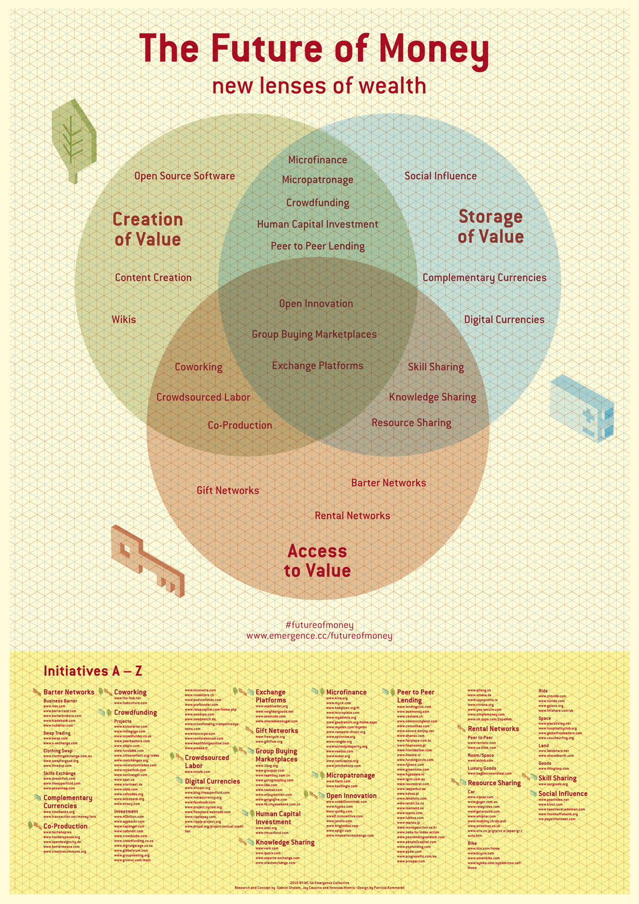 Deeleconomie-collaboratieve-economie-sharing-005