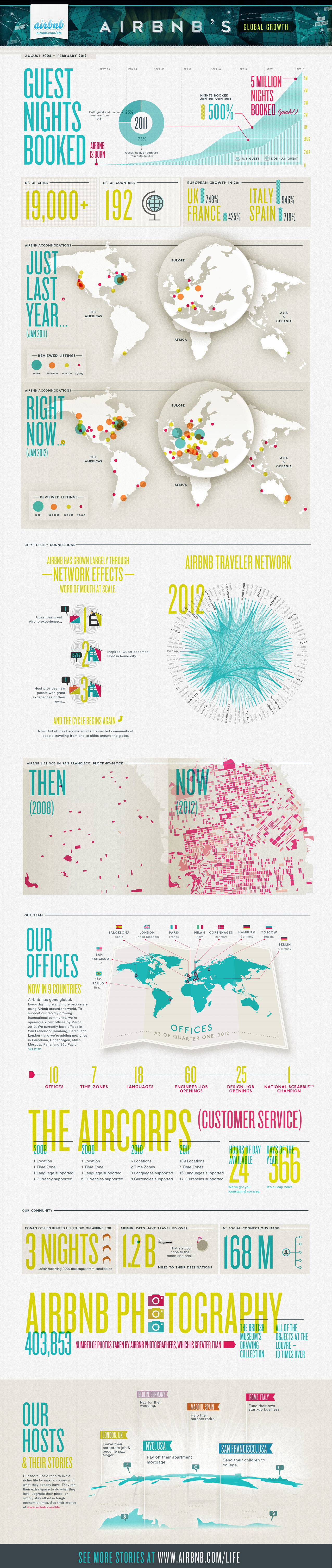 Deeleconomie-collaboratieve-economie-sharing-006