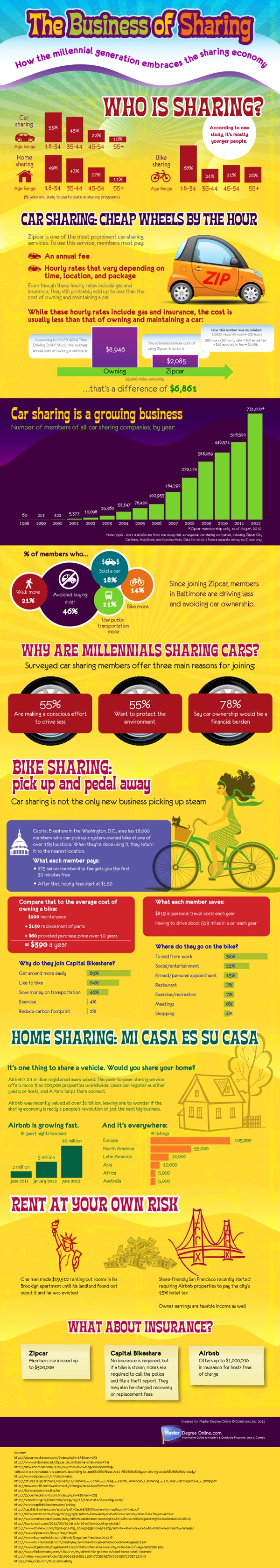 Deeleconomie-collaboratieve-economie-sharing-009