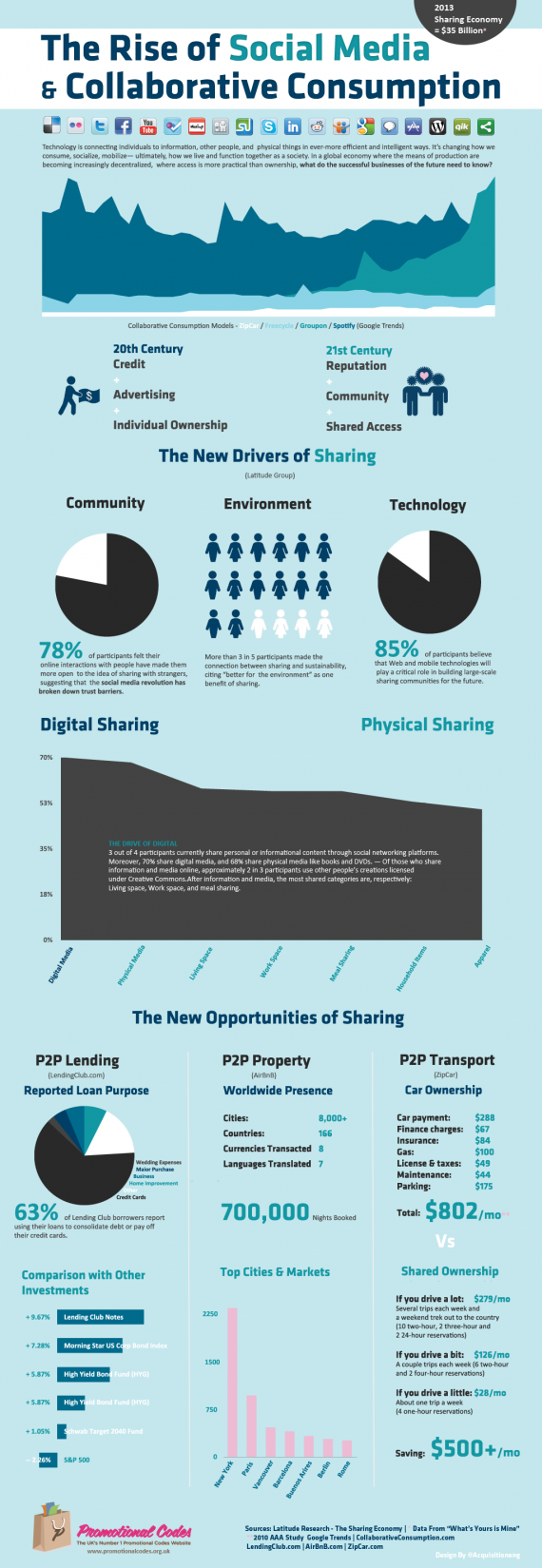 Deeleconomie-collaboratieve-economie-sharing-010