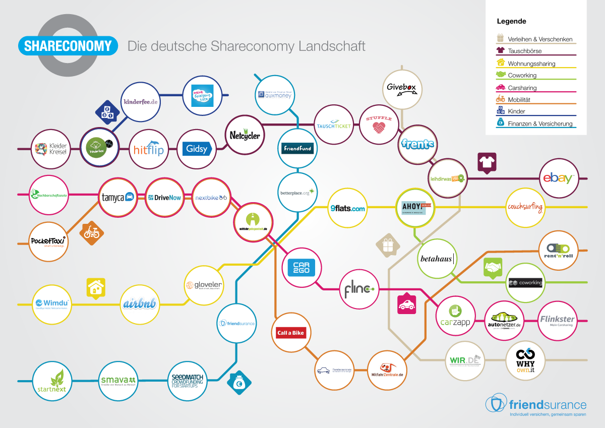 Deeleconomie-collaboratieve-economie-sharing-014