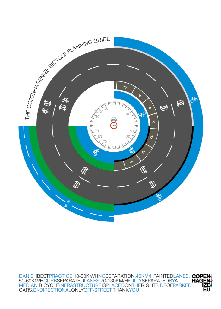 The Copenhagenize Bicycle Planning Guide
