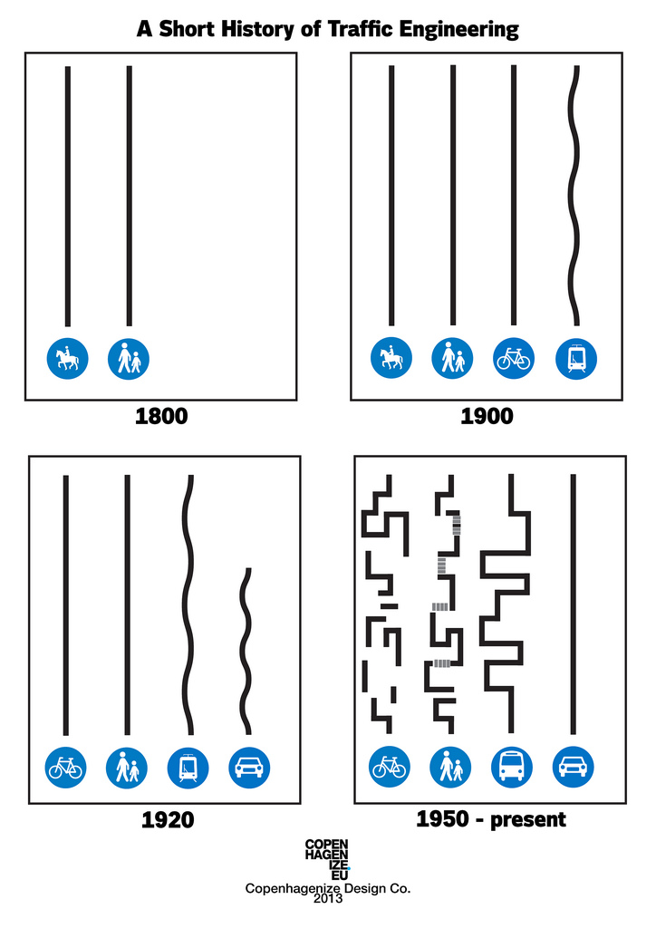 A Short History of Traffic Engineering