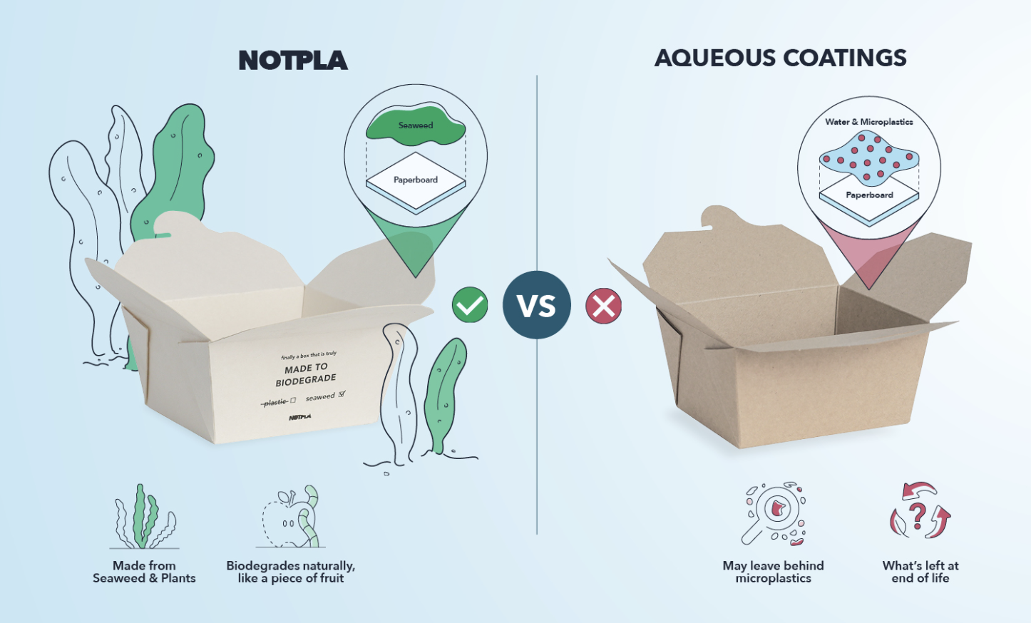 Notpla is het eerste en enige single-use verpakkingsmateriaal dat écht plasticvrij is