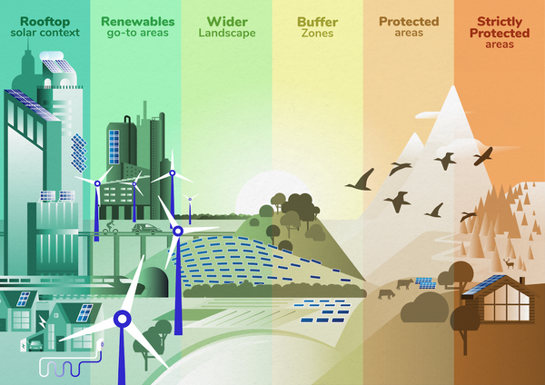 Welk landgebruik is geschikt voor hernieuwbare energiebronnen?