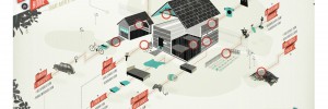 De deeleconomie, infografiekenbonanza