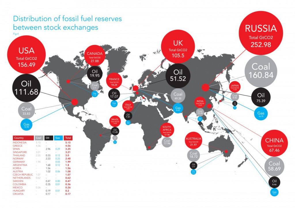 Carbon-Tracker-Initiative-Unburnable-Carbon