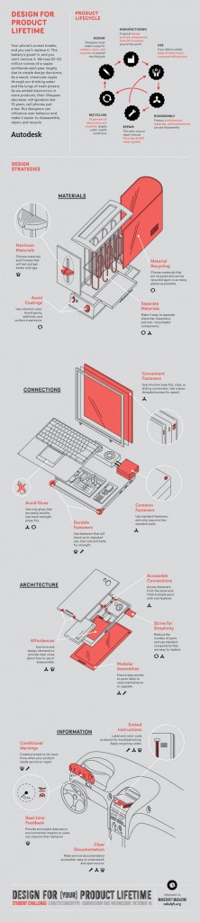 Design for product lifetime