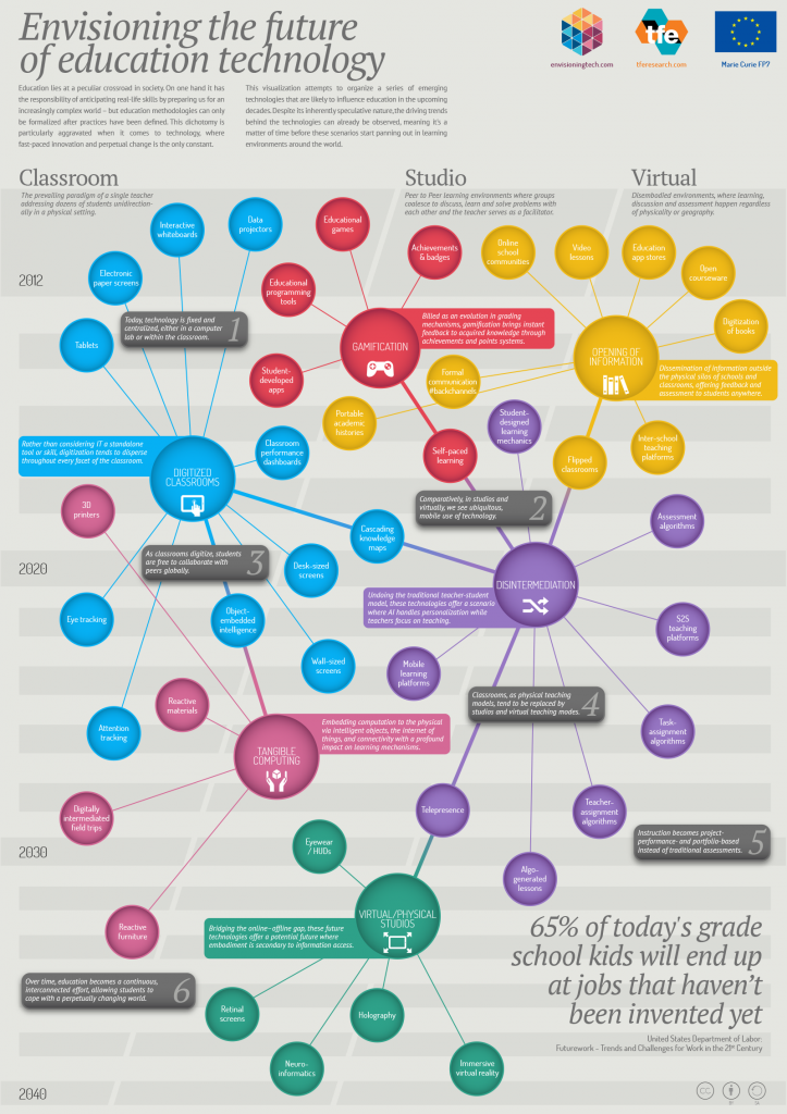 envisioning-the-future-of-education