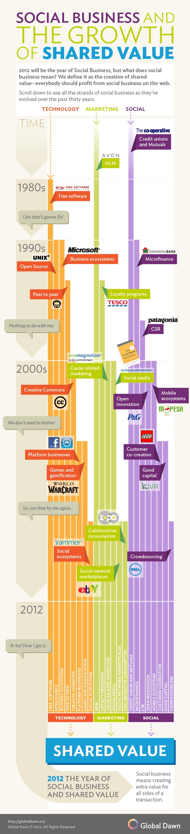 globaldawn-infographic-socialbusiness