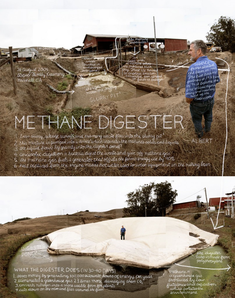 methanedigester