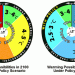 Climate Progress