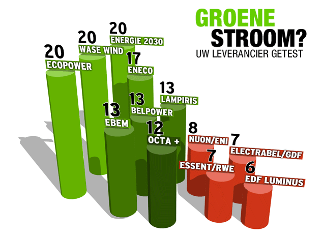 ranking-2012-nl