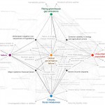 In beeld: complexe, snelle verandering en globale risico’s op dystopia