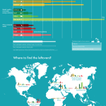 Plan C-Infografiek: “Hoeveel grondstoffen blijven er nog over voor een meisje van twee?”