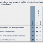 “Doordacht doelgroepen- en communicatiebeleid nodig inzake milieuproblematiek”