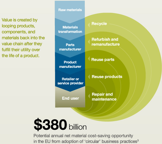 McKinseysupply-circles_savings