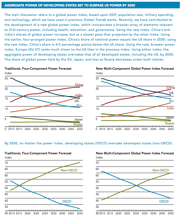 NIC-GlobalTrends-2030002