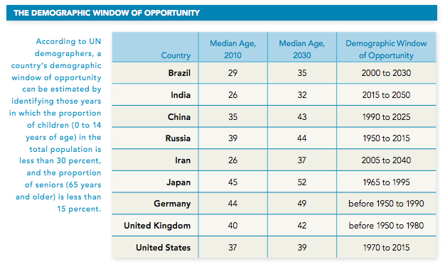 NIC-GlobalTrends-2030006