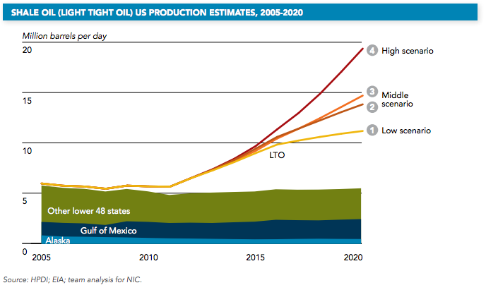 NIC-GlobalTrends-2030008