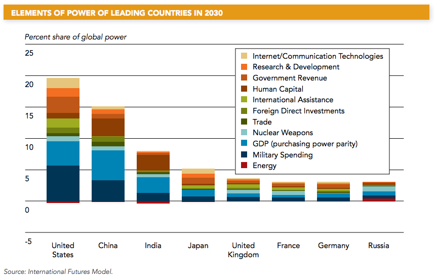 NIC-GlobalTrends-2030012