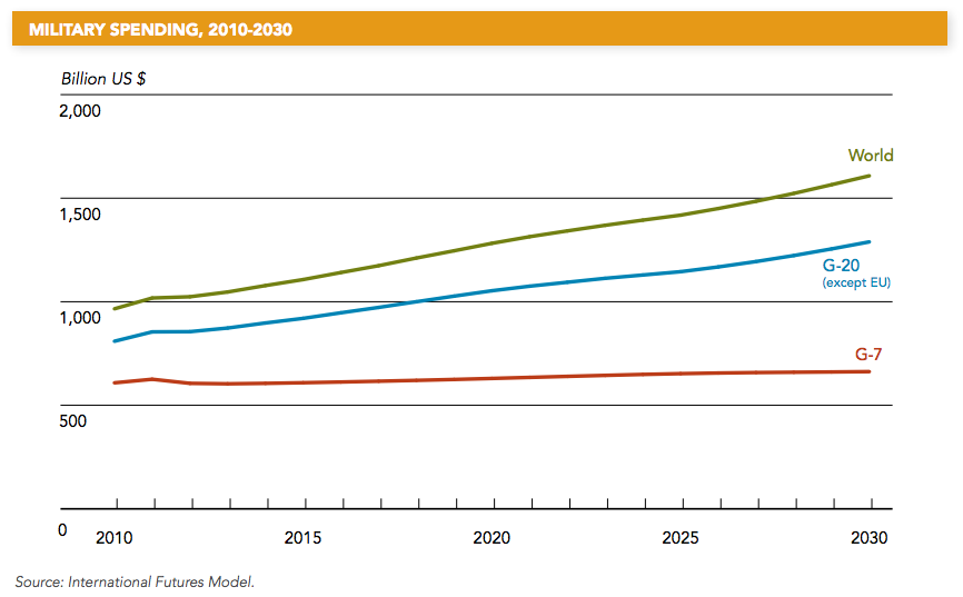NIC-GlobalTrends-2030013