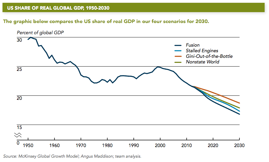 NIC-GlobalTrends-2030015