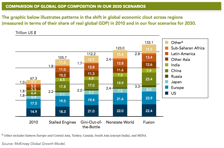 NIC-GlobalTrends-2030016