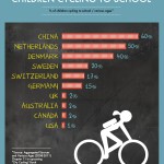 Deens onderzoek: “te voet of per fiets naar school geeft leervoorsprong”