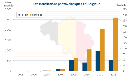 Obs_PV_BE_P