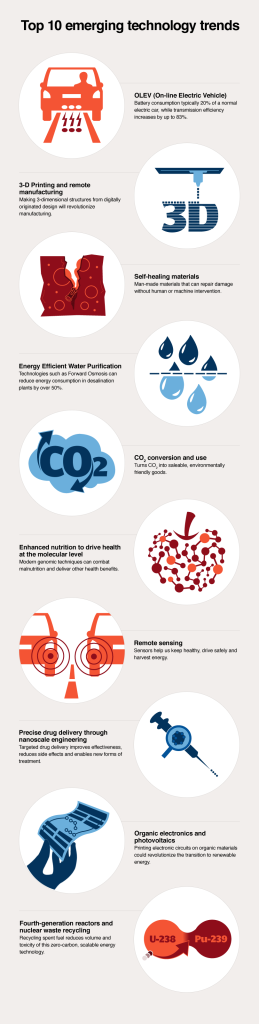 WEFTechnologiesForSustainableGrowth