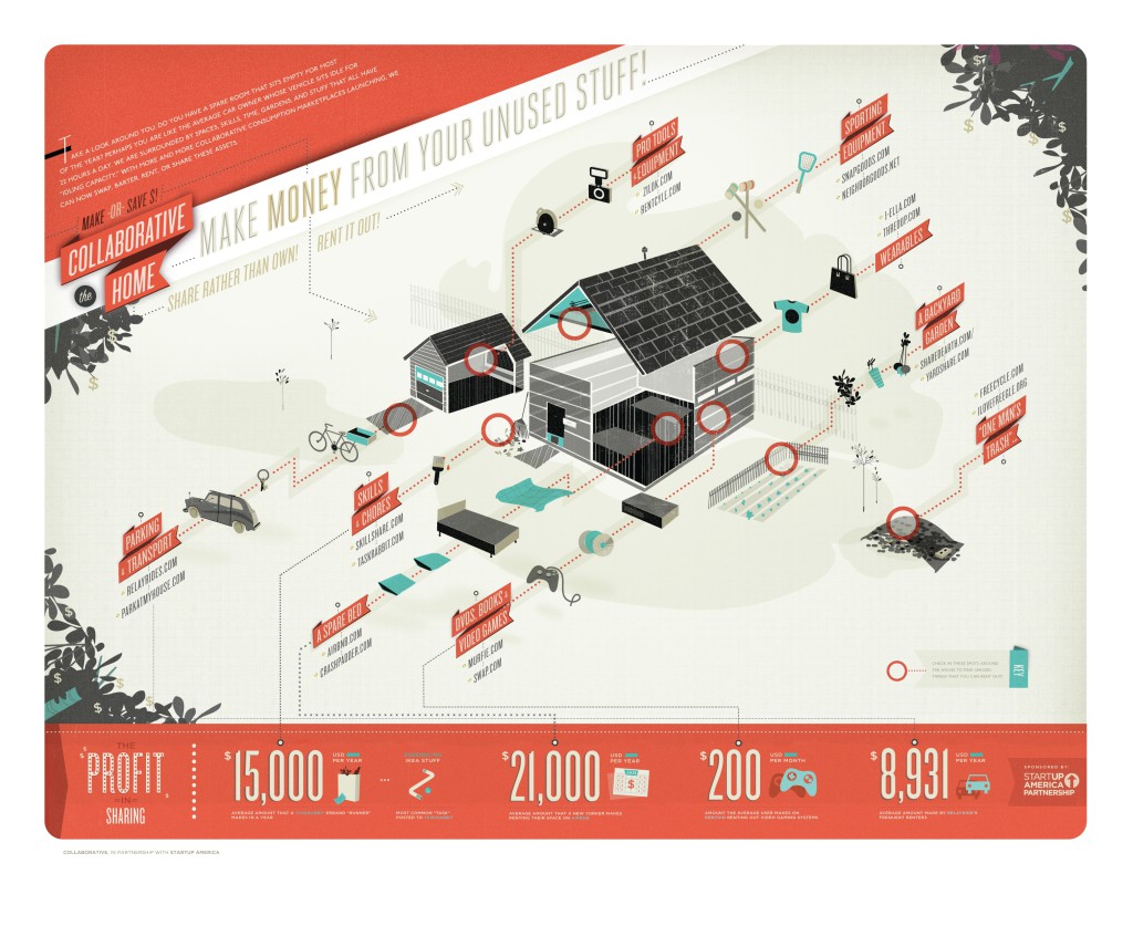 Deeleconomie-collaboratieve-economie-sharing-007