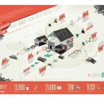De deeleconomie, infografiekenbonanza