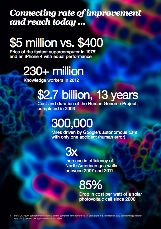 mckinsey-disruptive-technologies-01a