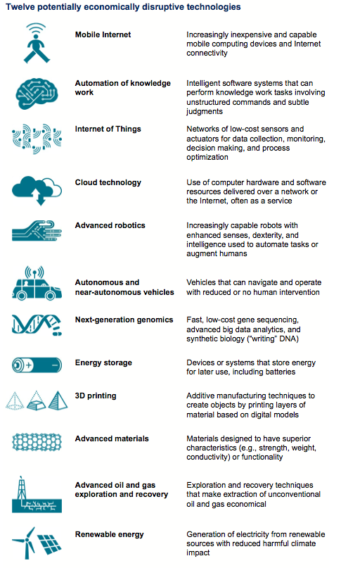 mckinsey-disruptive-technologies-03