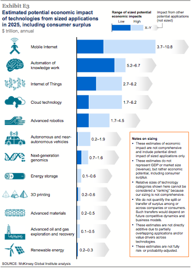 mckinsey-disruptive-technologies-05