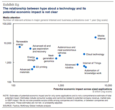 mckinsey-disruptive-technologies-06