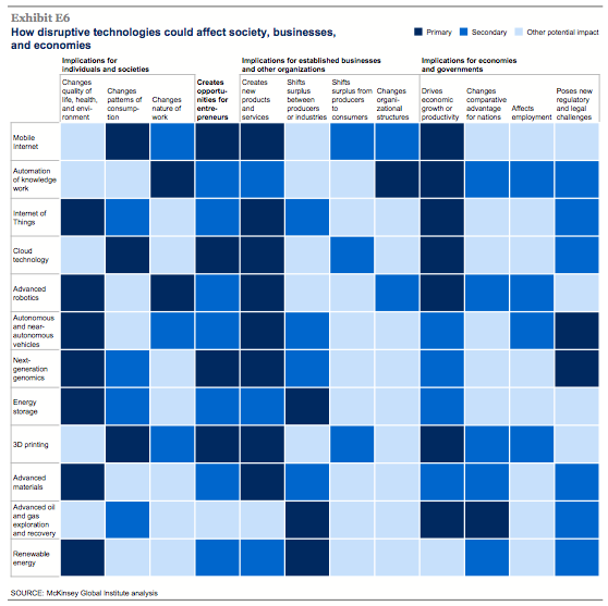 mckinsey-disruptive-technologies-07