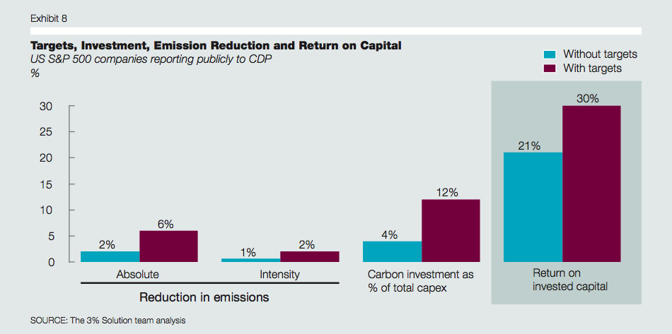 3-percent-solution-klimaat-13