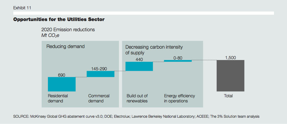 3-percent-solution-klimaat-16