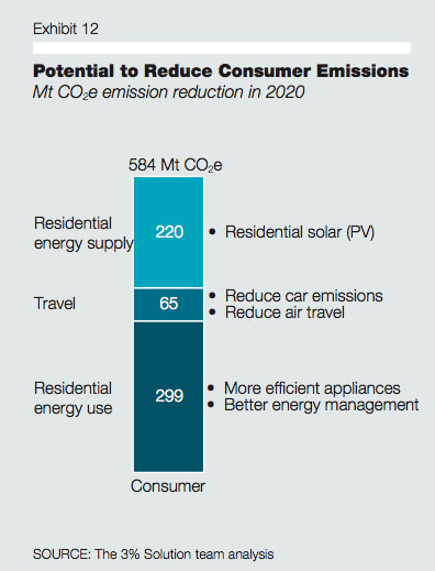 3-percent-solution-klimaat-17