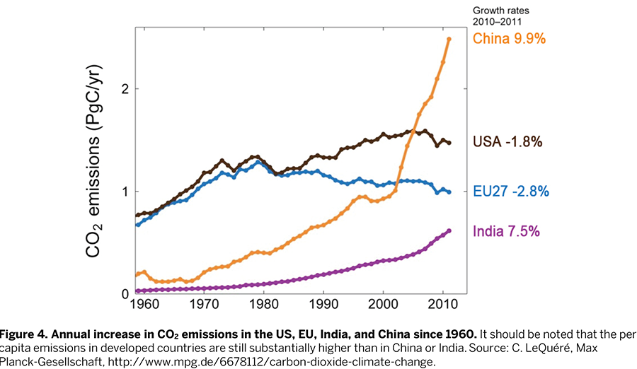 171718124-Climate-After-Growth-14