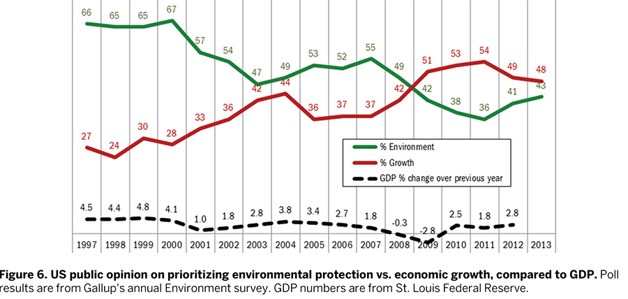 171718124-Climate-After-Growth-27