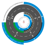 Copenhagenize-gids tot de leefbare stad in 6 beelden