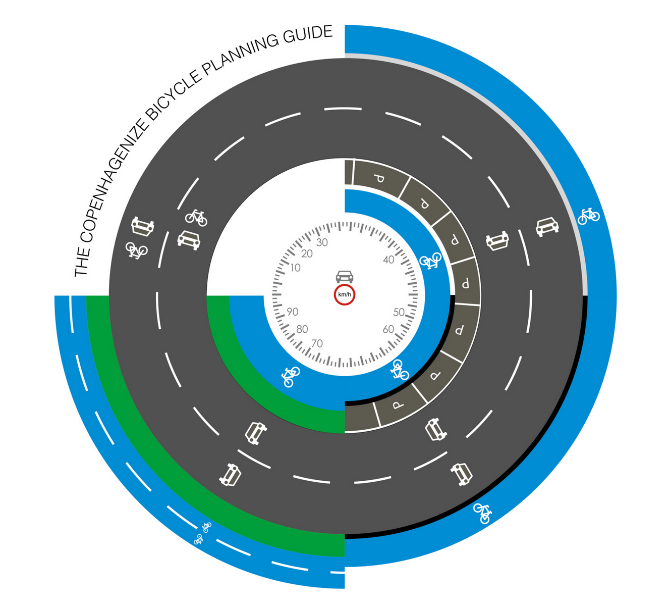 Copenhagenize-gids