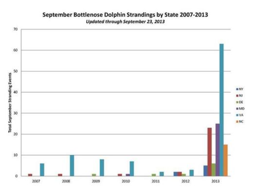marine_fisheries_graph