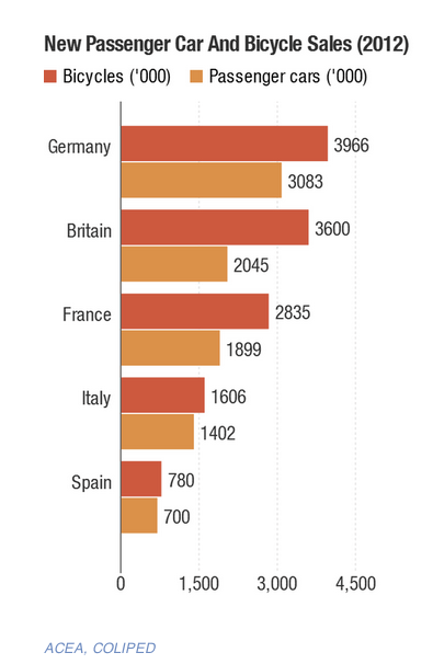 npr-chart-for-cars-and-bikes