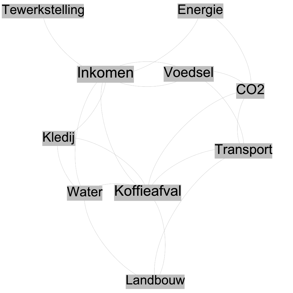 Ecologische-Clusters-Christophe-Vercarre