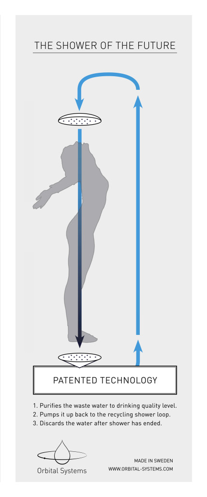Orbsys-Shower-Diagram-1