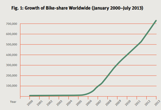 bikeshare